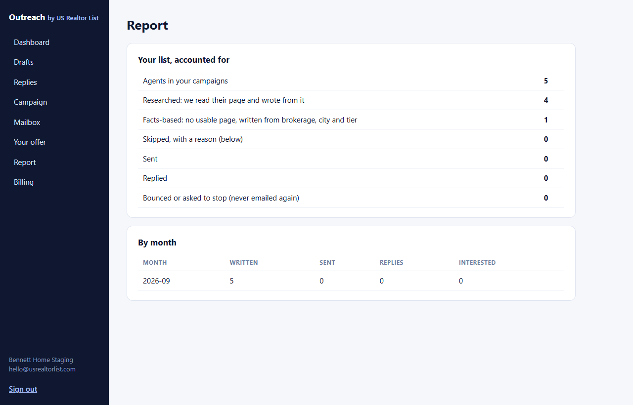 The Report page: prospects by tier and monthly usage